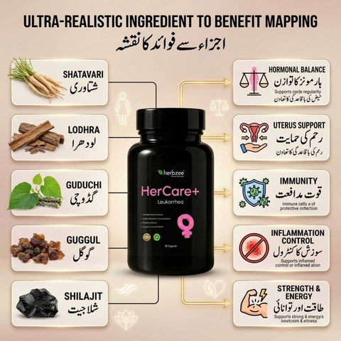 HerCare+