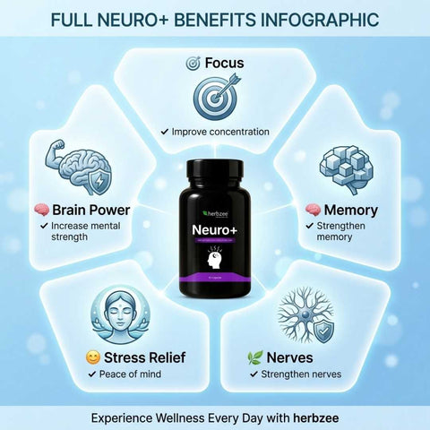 Neuro+